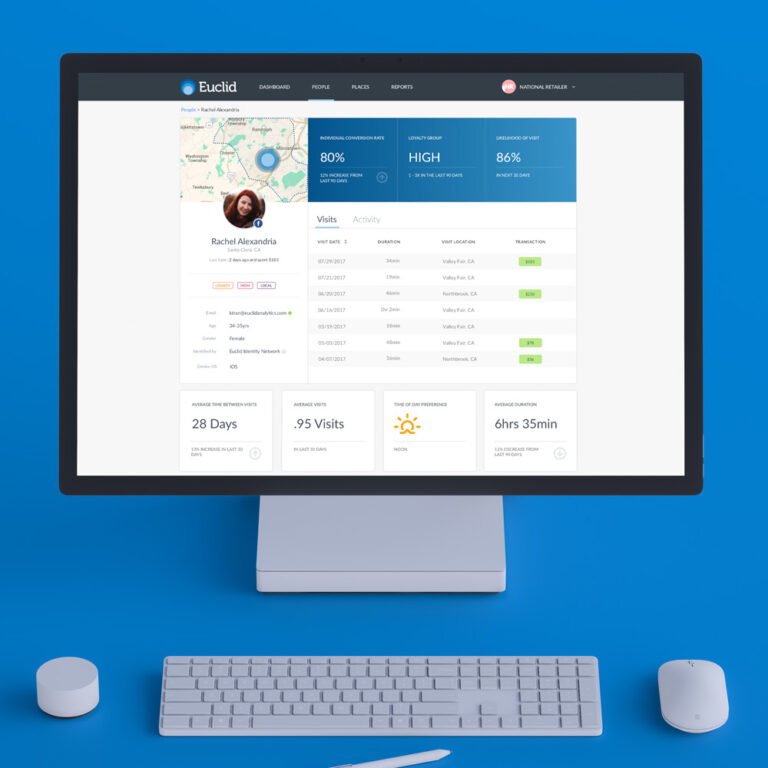 Designed data-rich dashboards that helped customers understand how people used physical spaces.